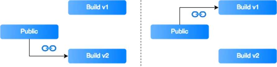 Exemplary fragment of the linking code