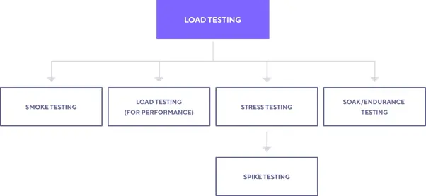 how to do performance testing in k6 load testingdiagram