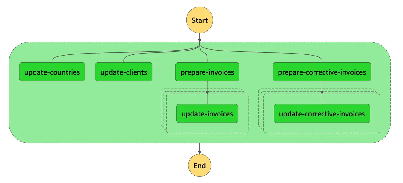 step functions graph
