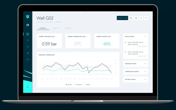 HiberHilo dashboard