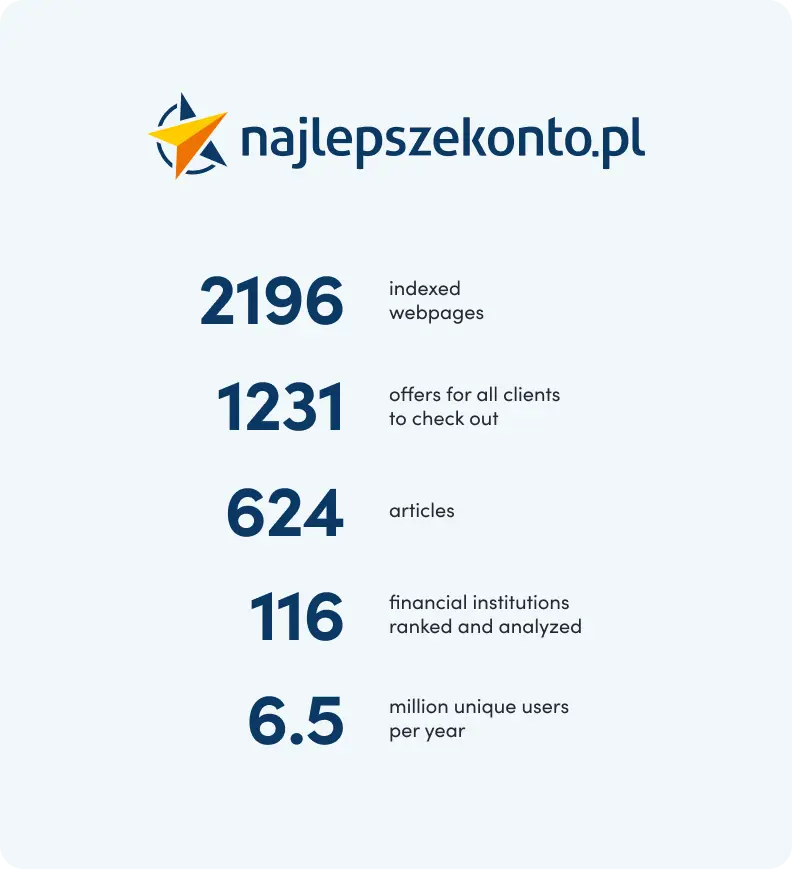 najlepszekonto.pl numbers