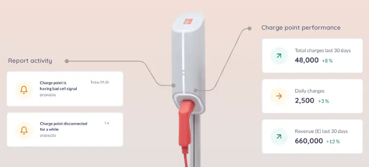 Monta's charge points management platform