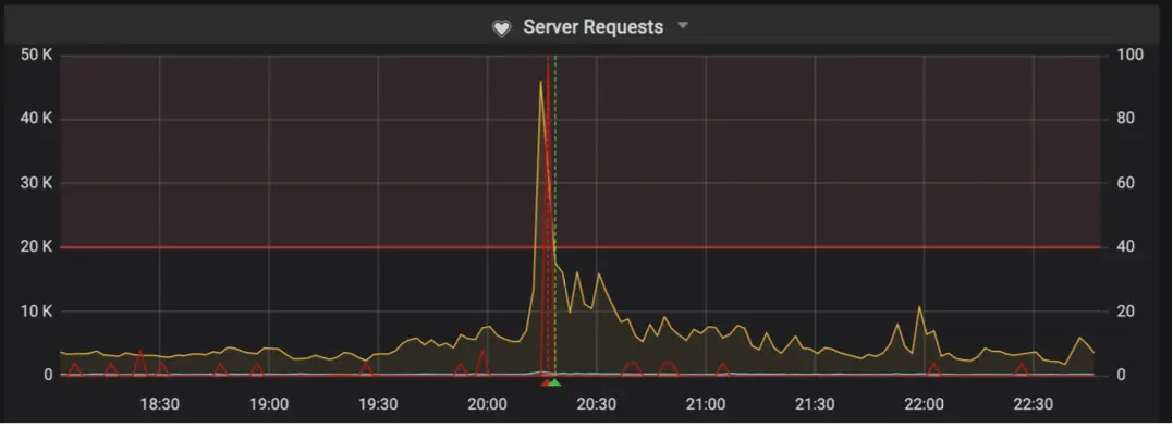 high traffic screenshot