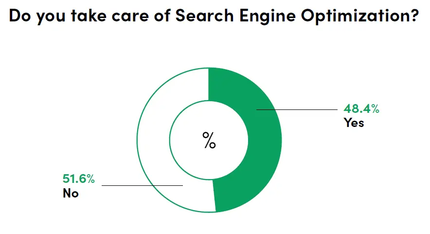 web applications source code website SEO project