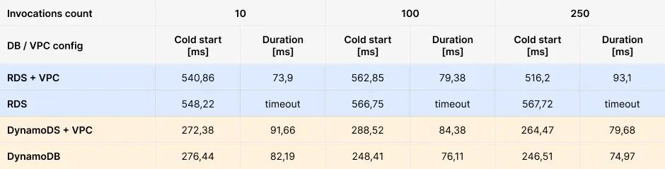 lambda execution environments