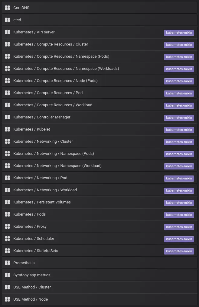 Kubernetes dashboards