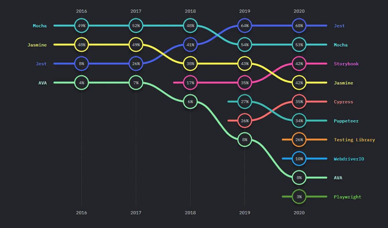 testing web apps features image