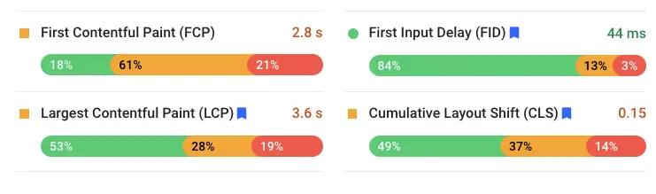 Google PageSpeed Insights