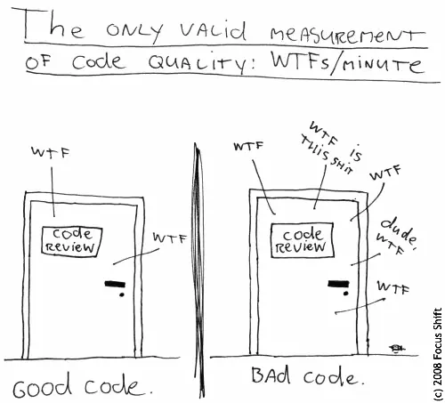 Good code vs bad code illustration