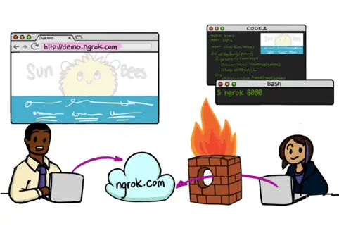 building slack apps - an image showing how ngrok works in practice