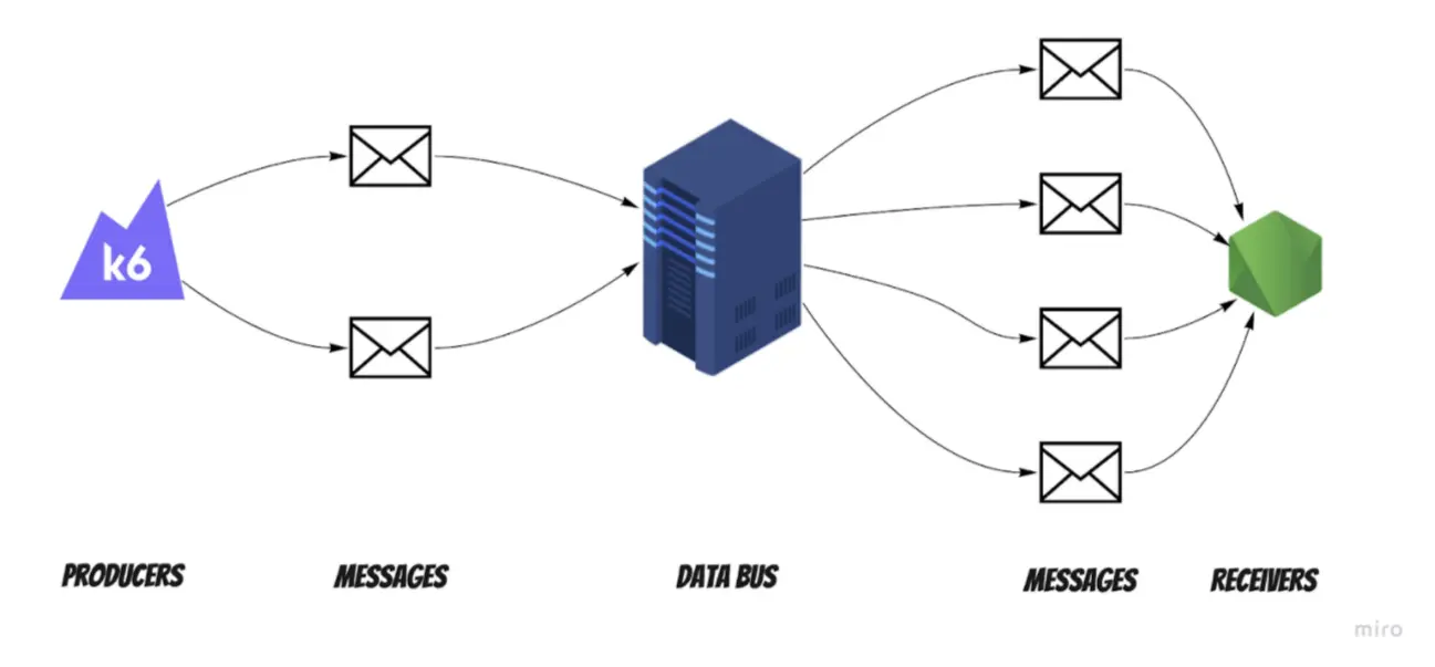 final test architecture screenshot