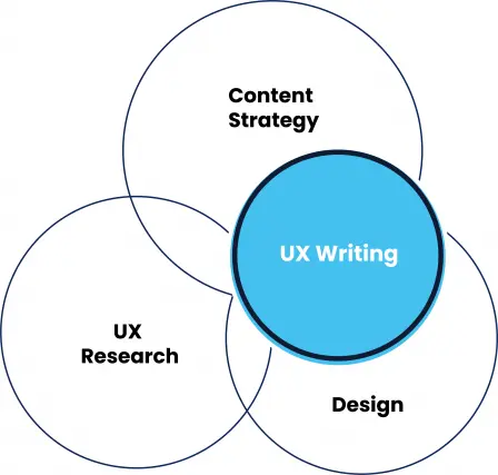 UX writing chart