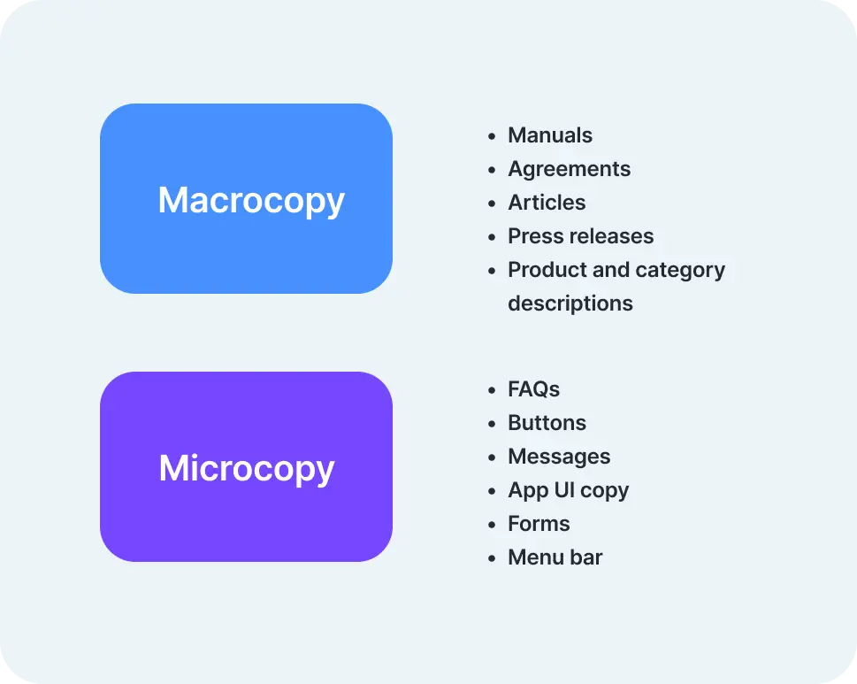 Macrocopy & microcopy examples
