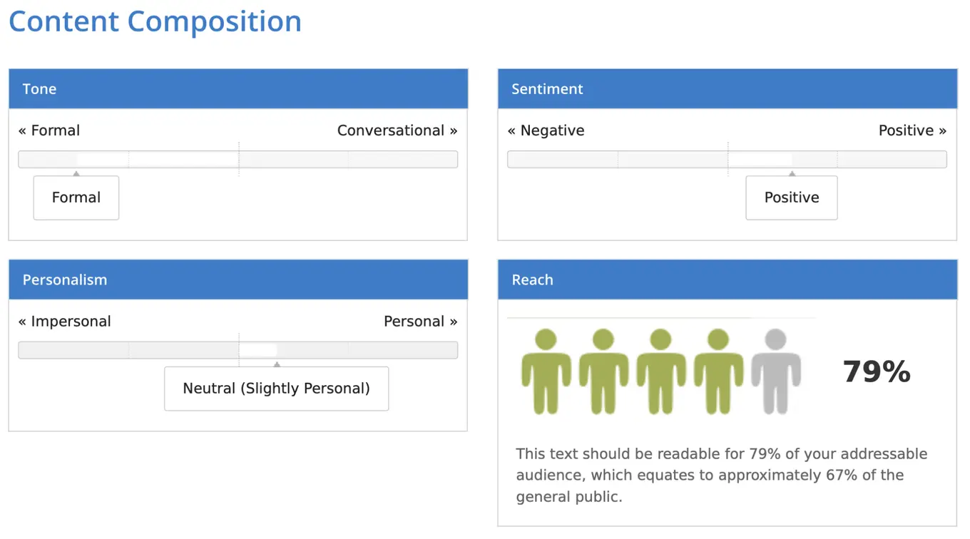 readability score of 79%