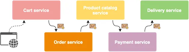 event driven architecture event stream