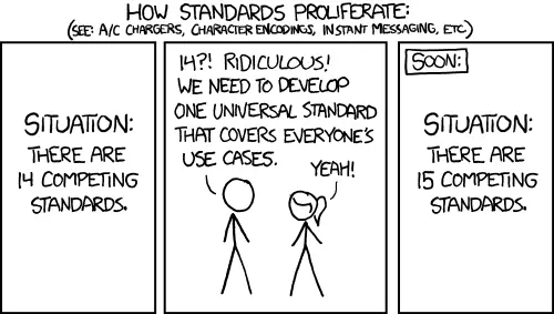 The competing standards illustration