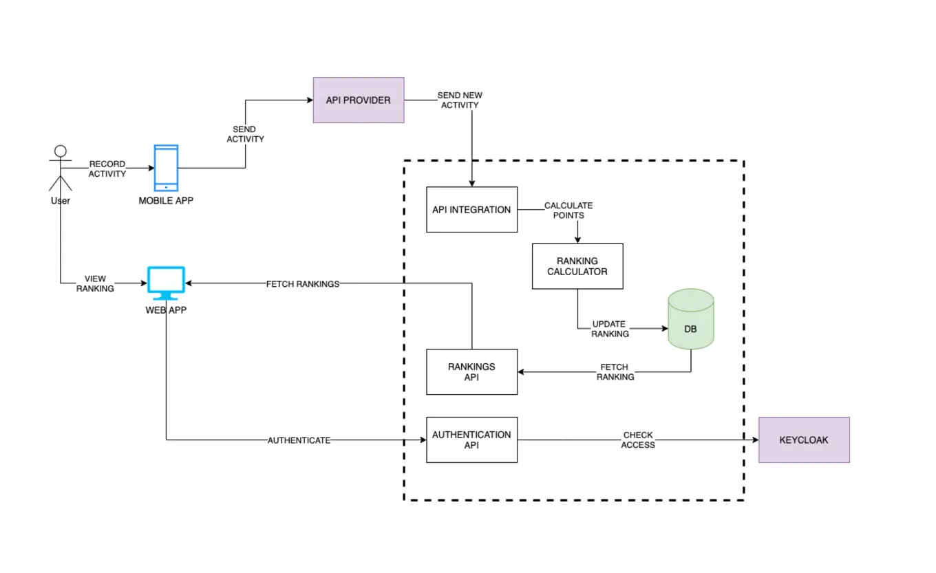 serverless architecture