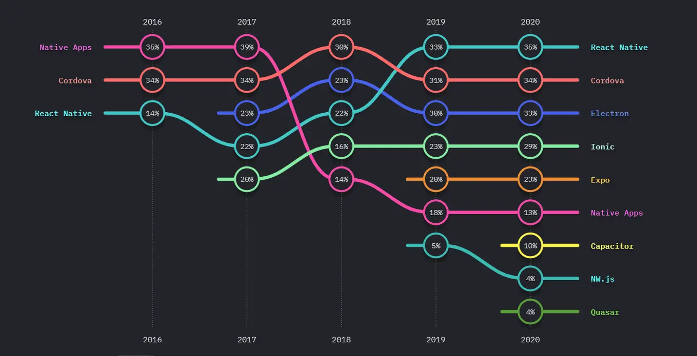 State of JavaScript 2020