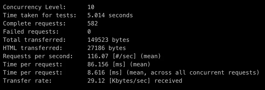 Benchmark for the asynchronous/non-blocking endpoint