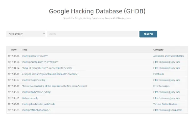 Google Hacking is a part of Exploit Database – a great source of information to prepare for a penetration test