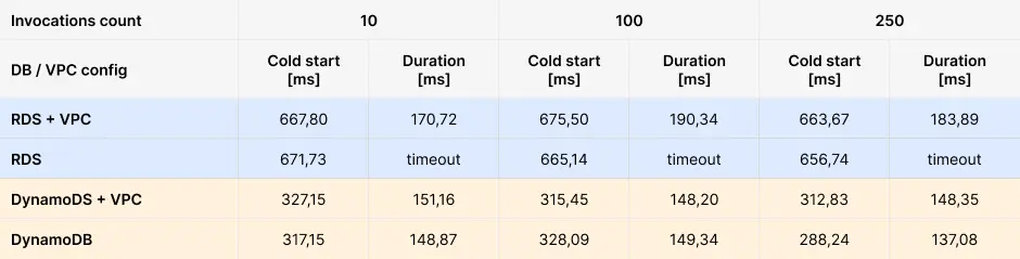 lambda execution environment