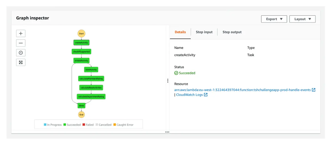 state machine screenshot