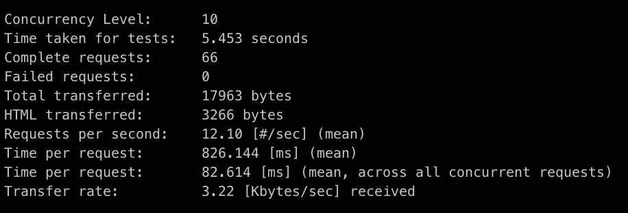 Benchmarking tool gives a few interesting statistics