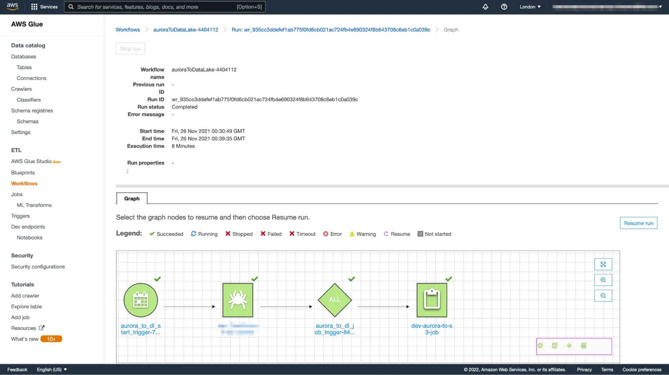 AWS Glue Workflows a successful execution - screenshot