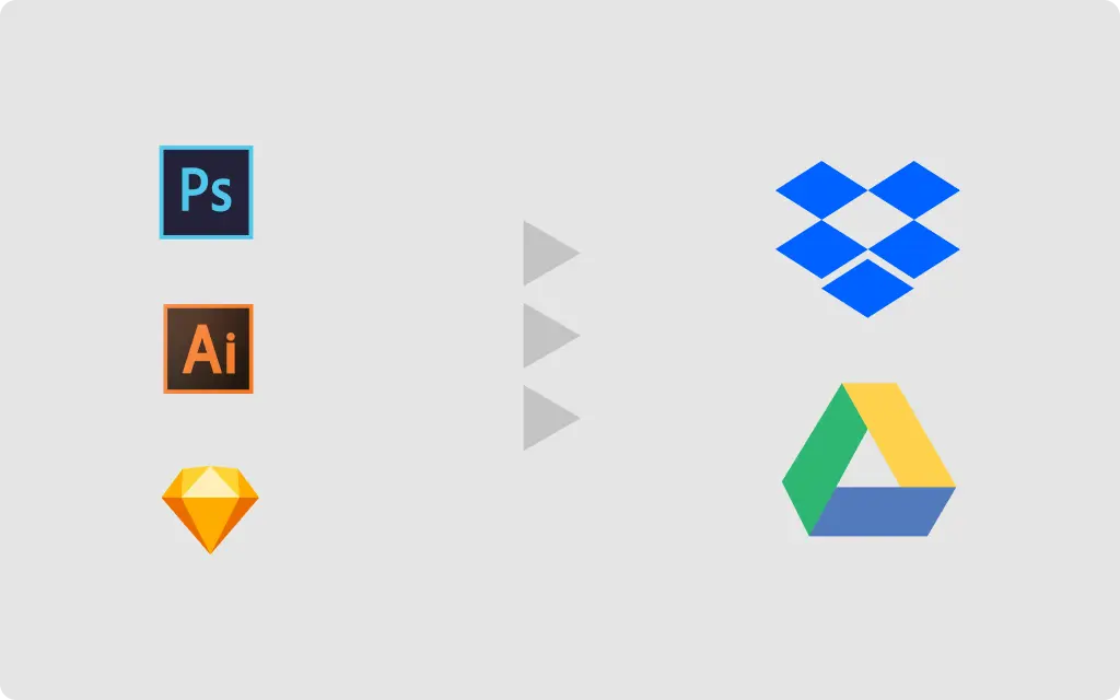 How to use Figma va Dropbox and Google Drive