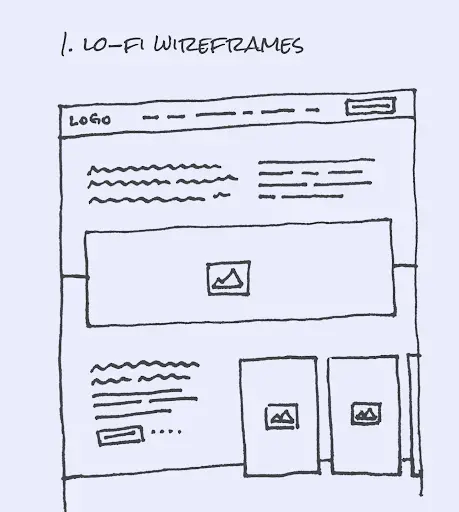 low fidelity wireframe example illustration