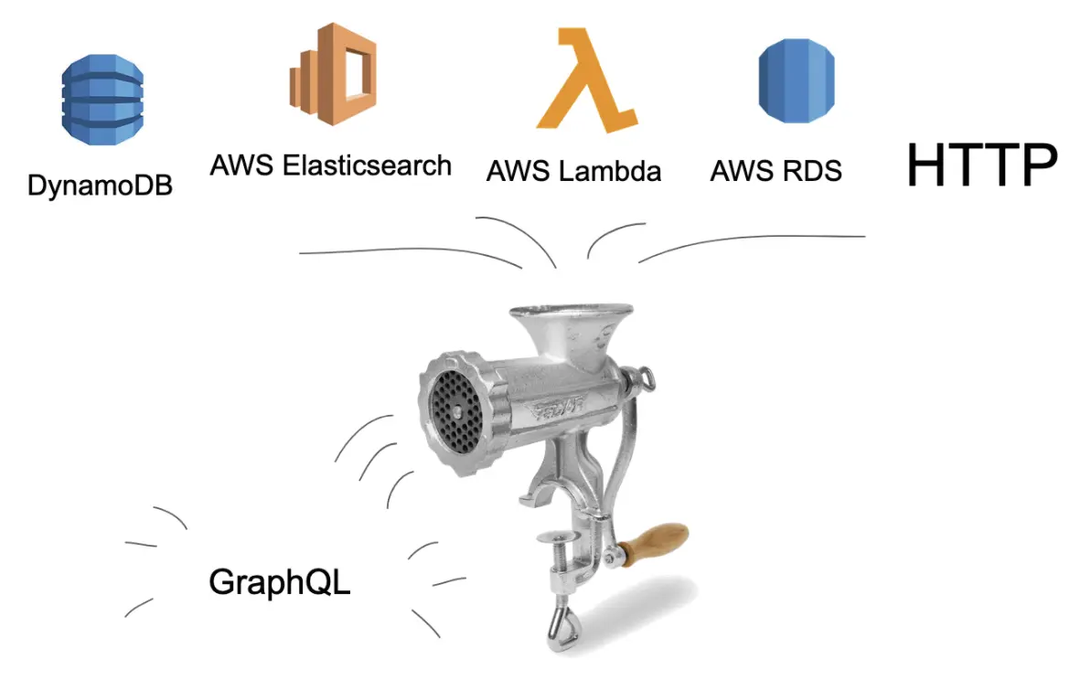 AWS AppSync