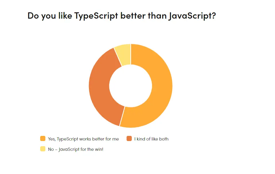 ts vs js preference