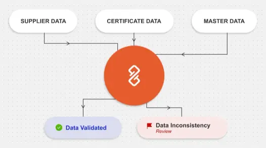 How TrusTrace works - scheme