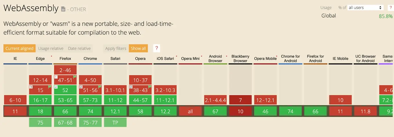 graph showing webassembly compatibility with browsers