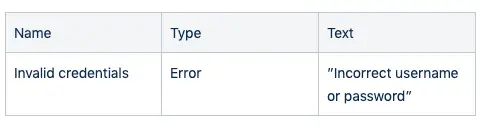 A screenshot shows an example of message in user story in Jira