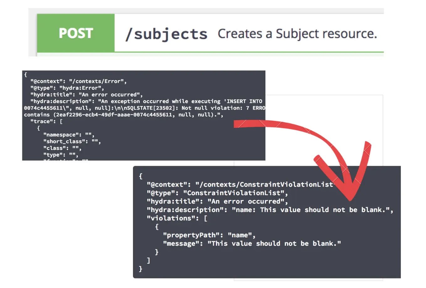 You can create resources using API Platform