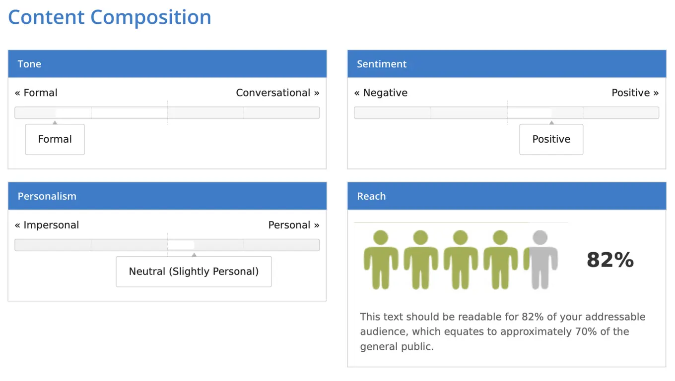 readability score of 82%