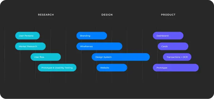 rapid prototyping technology