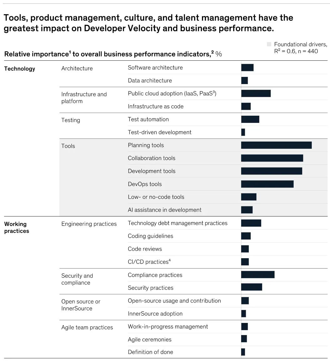 developer experience dx