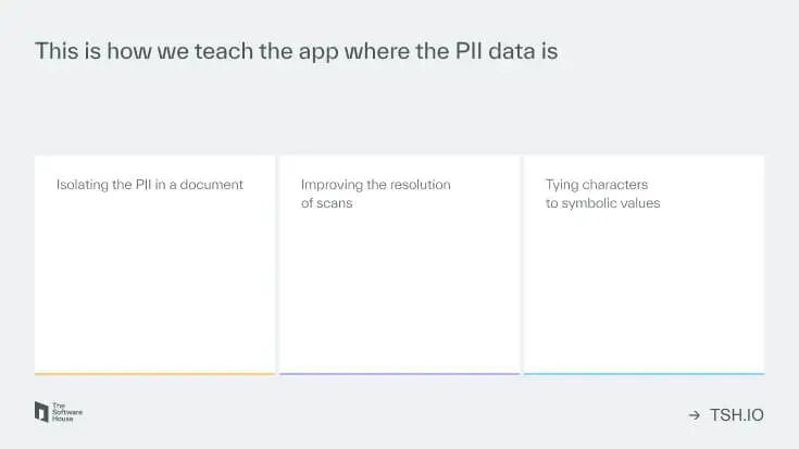 teraching the app where the data is