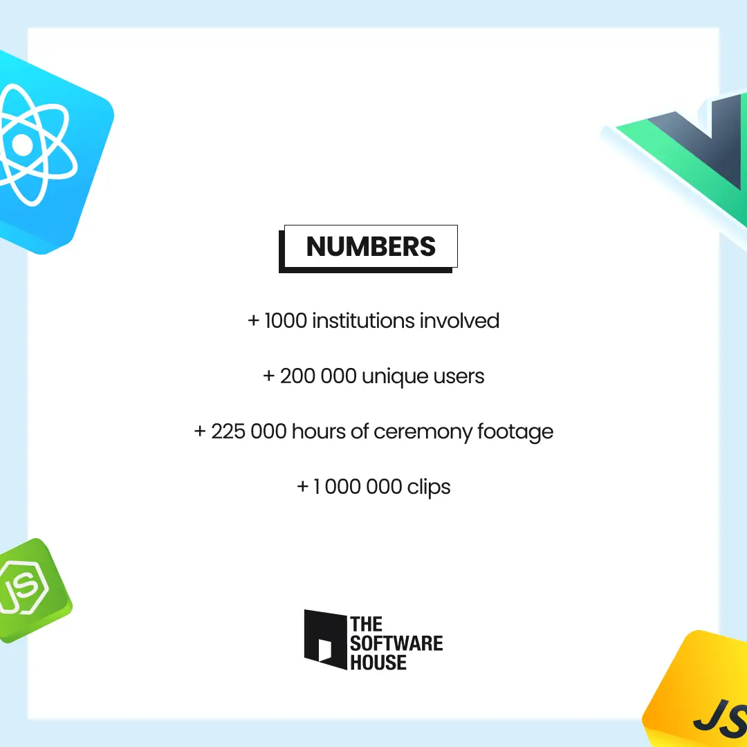 TSH project in numbers