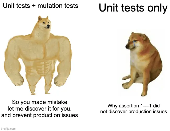 unit tests + mutation tests meme