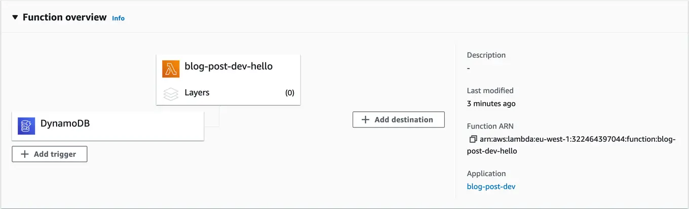 AWS Infrastructure Serverless Framework Terraform