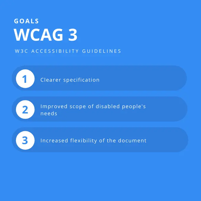 Three main goals: Clearer specification, Improved scope of disabled people’s needs, Increased flexibility of the document (conformance model is better than in the previous versions)
