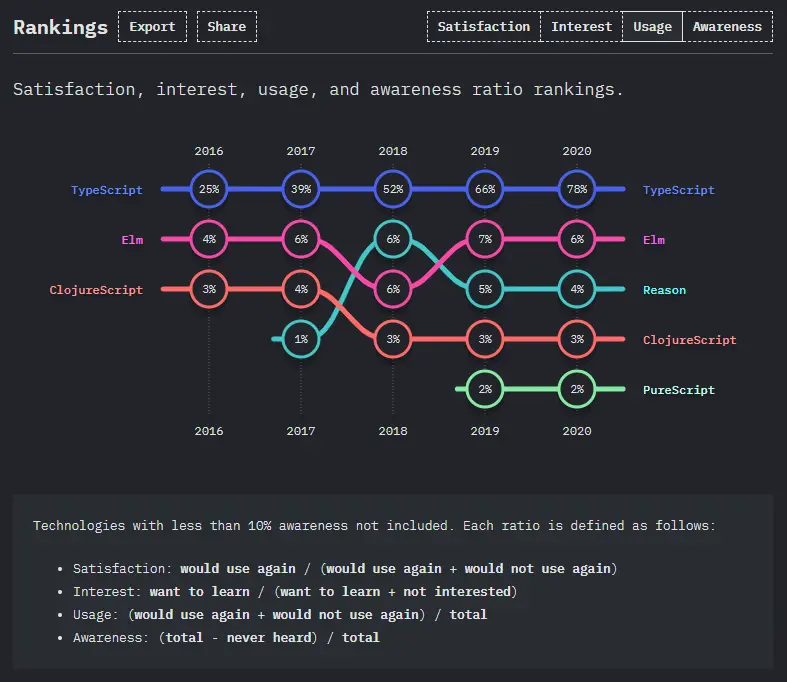 javascript js code report typescript makes other programming languages and javascript libraries ashamed