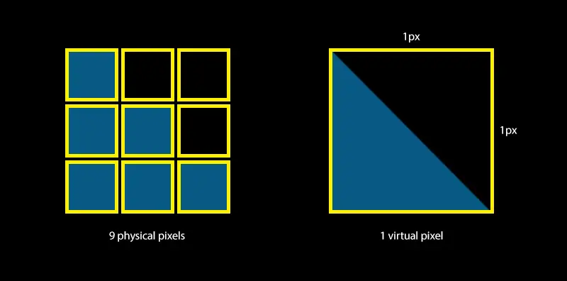 implement responsive images. high resolution images aspect ratio device pixels