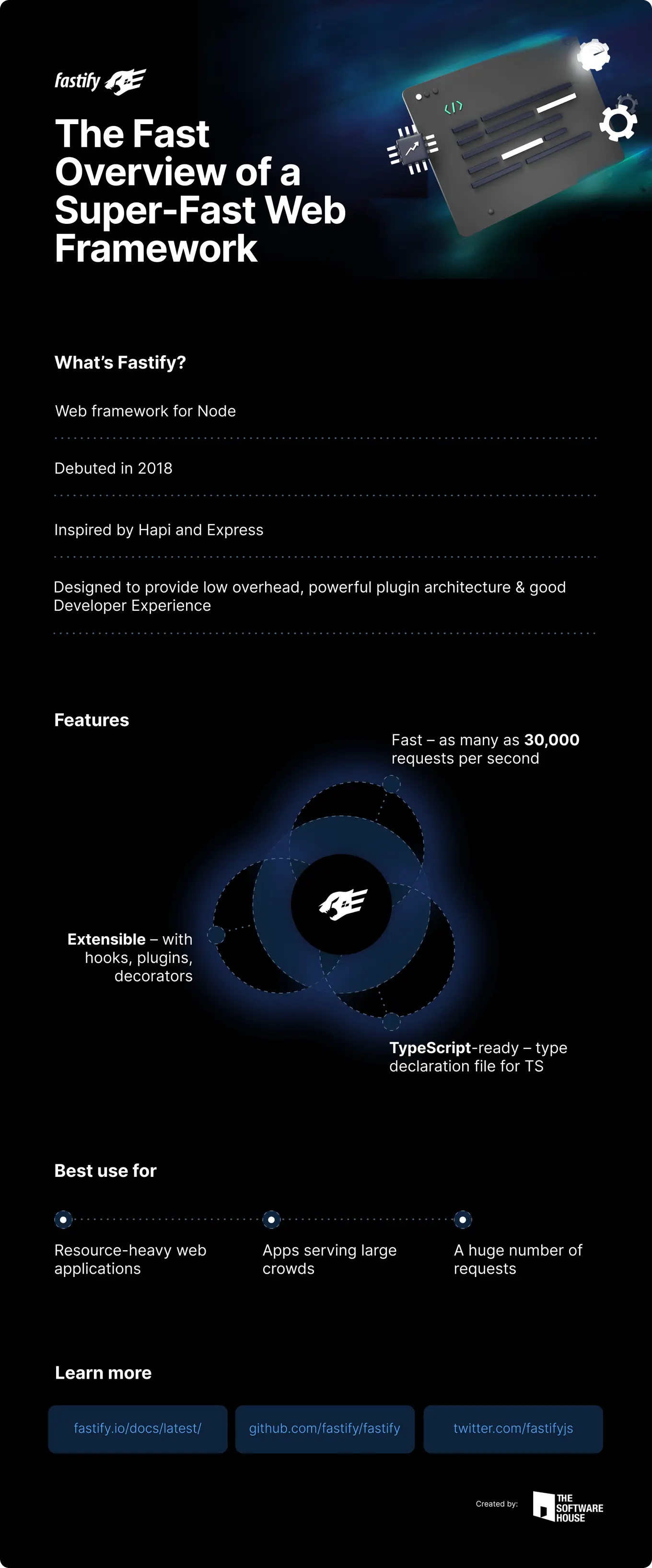 What’s Fastify? – overview infographic