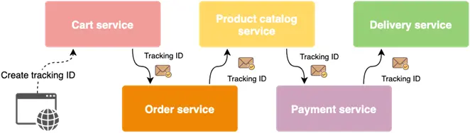 event driven architecture