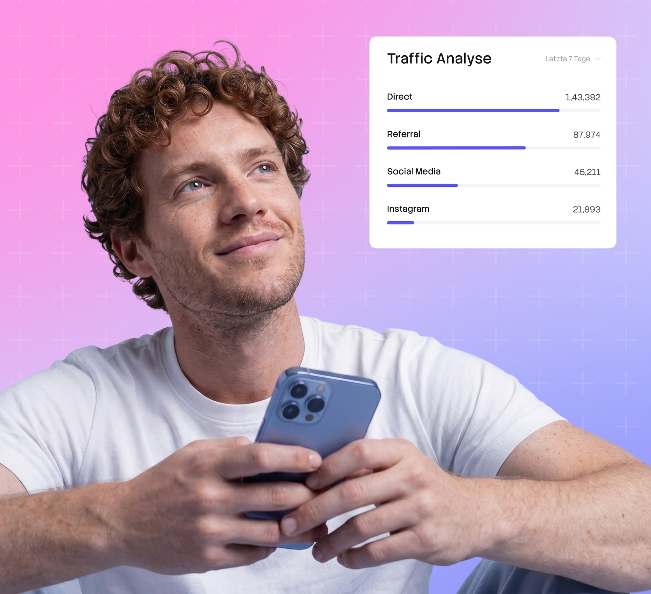 Mann mit Smartphone und Traffic-Analyse Dashboard