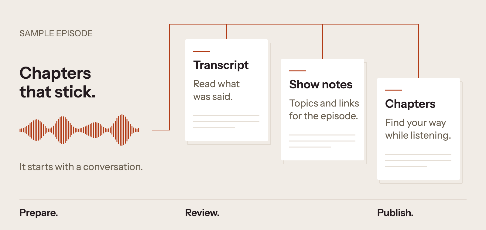Illustration of an episode workflow.
